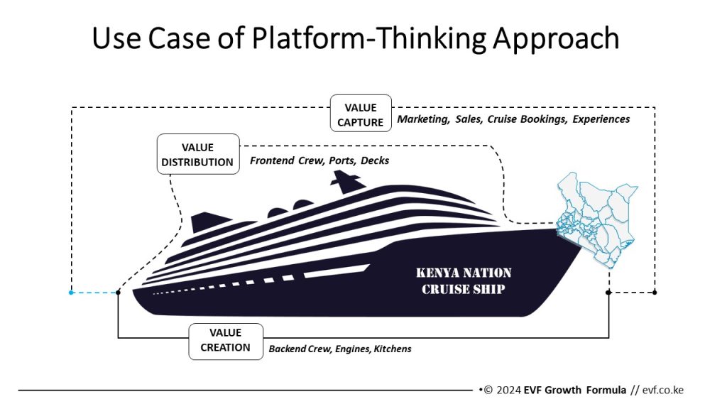 Kenya's current situation can be likened to a cruise ship navigating turbulent waters